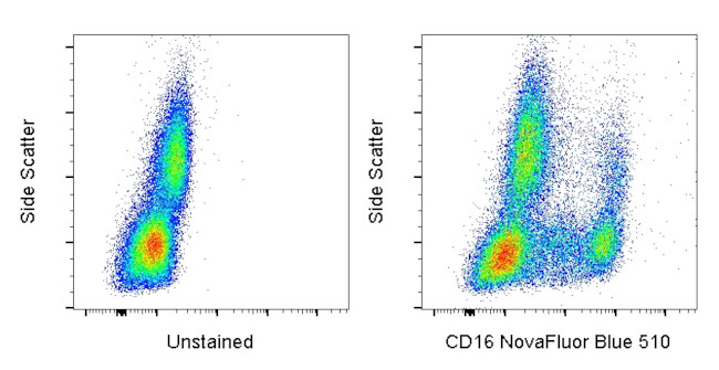 CD16 Antibody in Flow Cytometry (Flow)