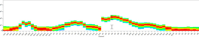 CD16 Antibody in Flow Cytometry (Flow)