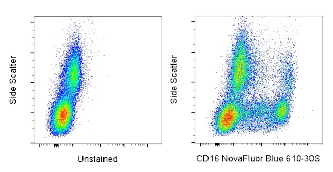 CD16 Antibody in Flow Cytometry (Flow)