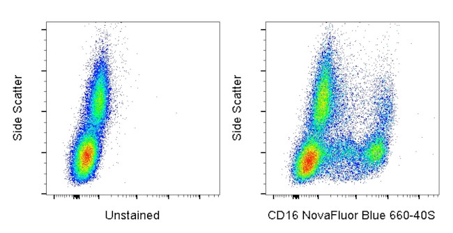 CD16 Antibody in Flow Cytometry (Flow)