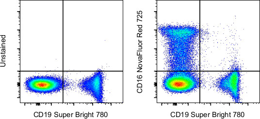 CD16 Antibody in Flow Cytometry (Flow)