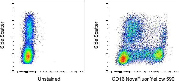 CD16 Antibody in Flow Cytometry (Flow)