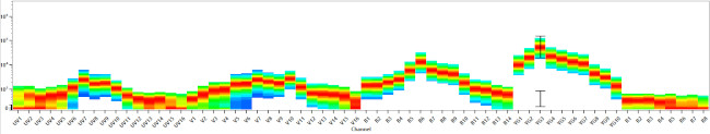 CD16 Antibody in Flow Cytometry (Flow)