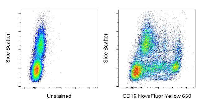 CD16 Antibody in Flow Cytometry (Flow)