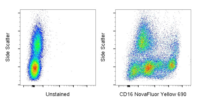 CD16 Antibody in Flow Cytometry (Flow)