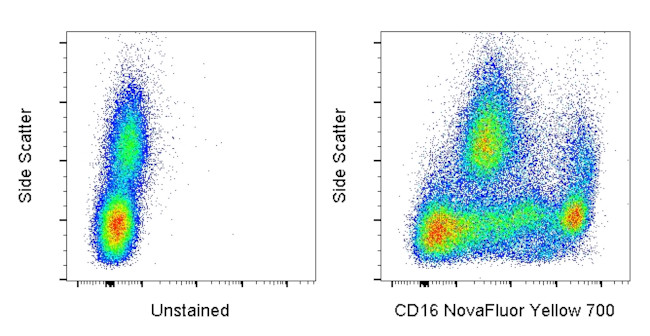 CD16 Antibody in Flow Cytometry (Flow)