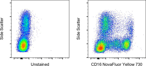 CD16 Antibody in Flow Cytometry (Flow)