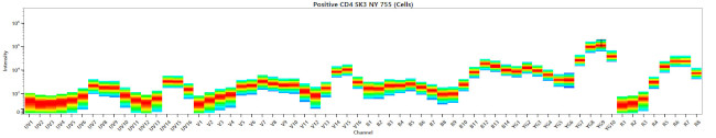 CD16 Antibody in Flow Cytometry (Flow)