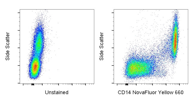 CD14 Antibody in Flow Cytometry (Flow)