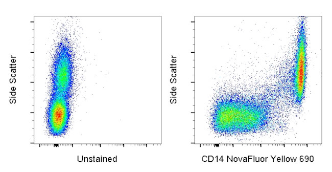 CD14 Antibody in Flow Cytometry (Flow)