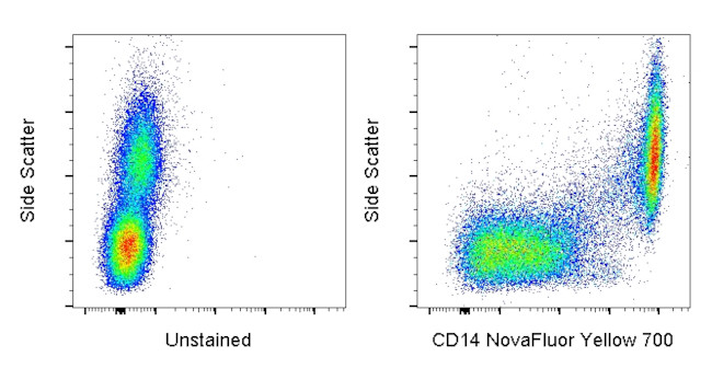 CD14 Antibody in Flow Cytometry (Flow)