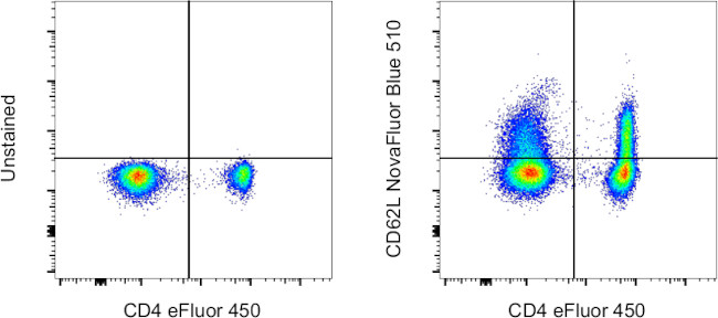 CD62L (L-Selectin) Antibody in Flow Cytometry (Flow)