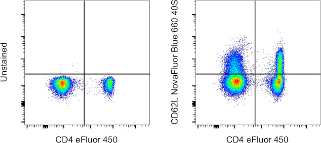 CD62L (L-Selectin) Antibody in Flow Cytometry (Flow)