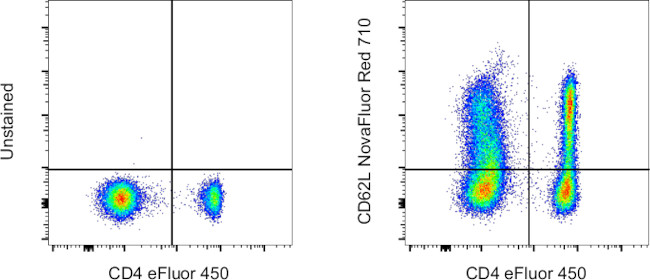 CD62L (L-Selectin) Antibody in Flow Cytometry (Flow)