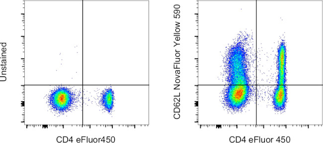 CD62L (L-Selectin) Antibody in Flow Cytometry (Flow)