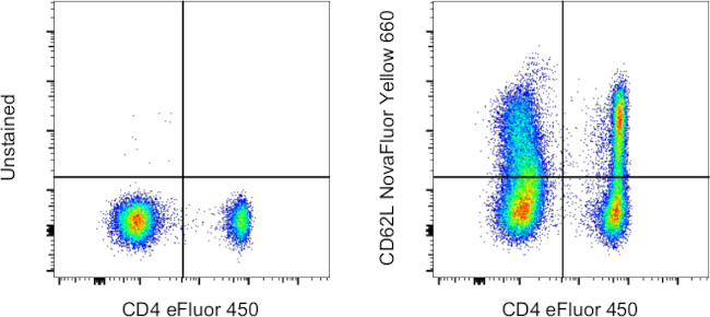 CD62L (L-Selectin) Antibody in Flow Cytometry (Flow)