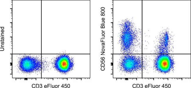 CD56 (NCAM) Antibody in Flow Cytometry (Flow)