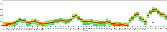 CD56 (NCAM) Antibody in Flow Cytometry (Flow)