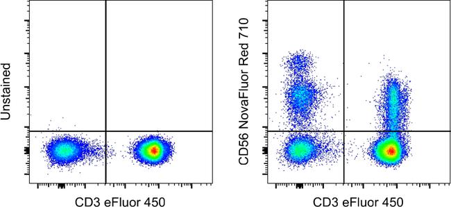 CD56 (NCAM) Antibody in Flow Cytometry (Flow)