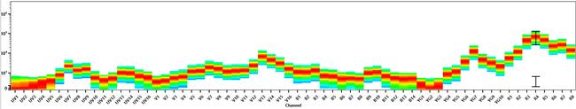 CD56 (NCAM) Antibody in Flow Cytometry (Flow)