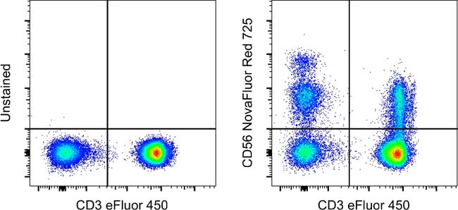 CD56 (NCAM) Antibody in Flow Cytometry (Flow)