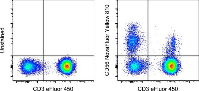 CD56 (NCAM) Antibody in Flow Cytometry (Flow)