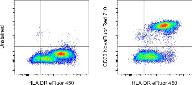 CD33 Antibody in Flow Cytometry (Flow)