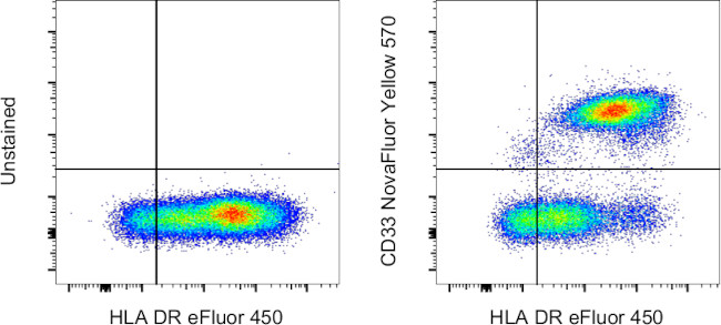 CD33 Antibody in Flow Cytometry (Flow)