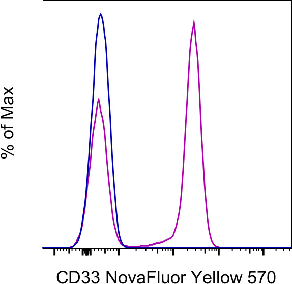 CD33 Antibody in Flow Cytometry (Flow)