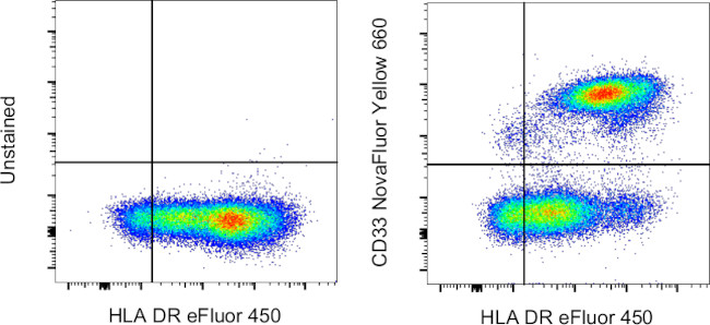 CD33 Antibody in Flow Cytometry (Flow)