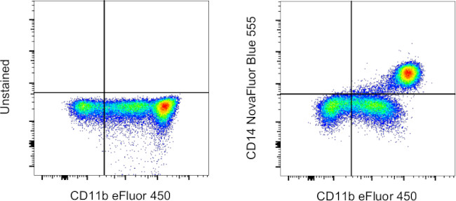 CD14 Antibody in Flow Cytometry (Flow)