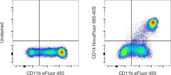 CD14 Antibody in Flow Cytometry (Flow)