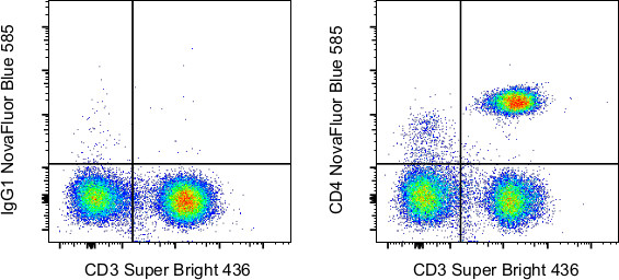 CD4 Antibody in Flow Cytometry (Flow)