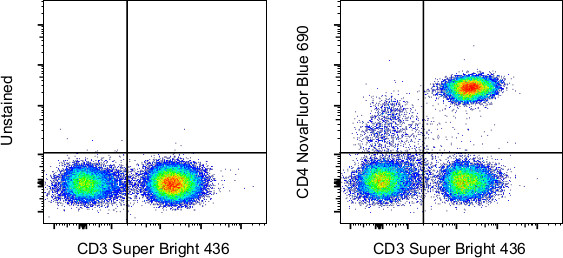 CD4 Antibody in Flow Cytometry (Flow)