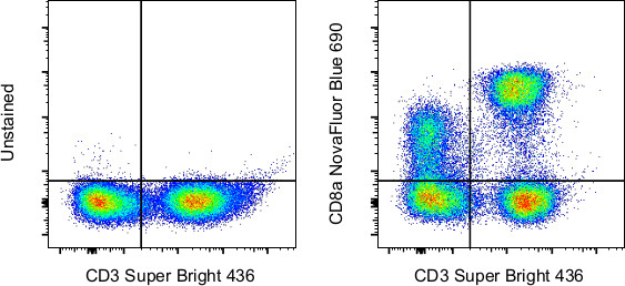 CD8a Antibody in Flow Cytometry (Flow)