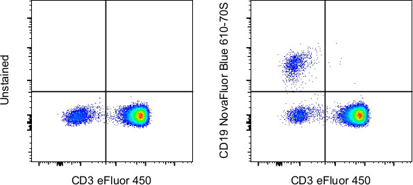 CD19 Antibody in Flow Cytometry (Flow)