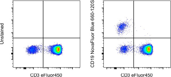 CD19 Antibody in Flow Cytometry (Flow)