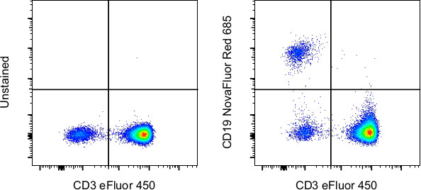 CD19 Antibody in Flow Cytometry (Flow)