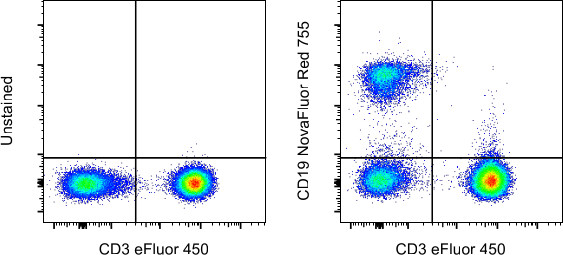 CD19 Antibody in Flow Cytometry (Flow)