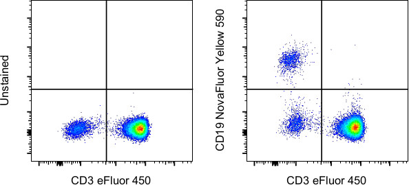 CD19 Antibody in Flow Cytometry (Flow)