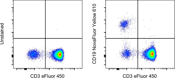 CD19 Antibody in Flow Cytometry (Flow)