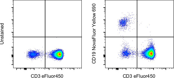 CD19 Antibody in Flow Cytometry (Flow)