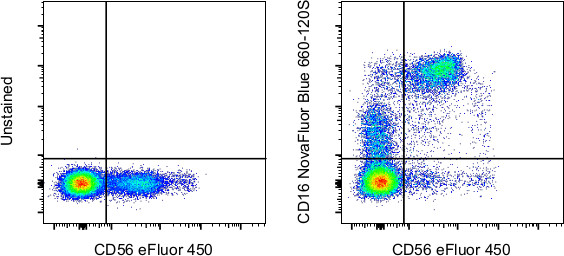 CD16 Antibody in Flow Cytometry (Flow)