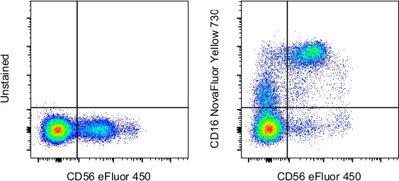 CD16 Antibody in Flow Cytometry (Flow)