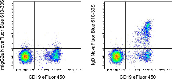 IgD Antibody in Flow Cytometry (Flow)