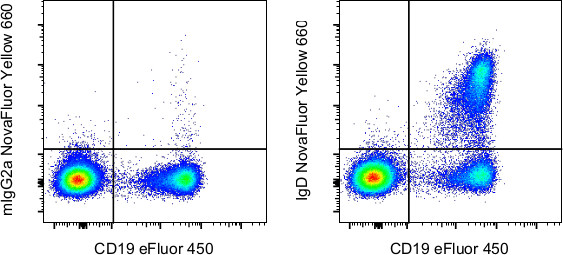 IgD Antibody in Flow Cytometry (Flow)