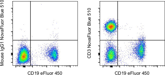 CD3 Antibody in Flow Cytometry (Flow)