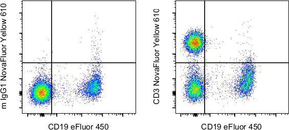 CD3 Antibody in Flow Cytometry (Flow)