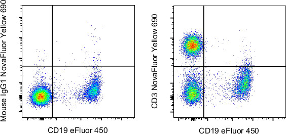 CD3 Antibody in Flow Cytometry (Flow)