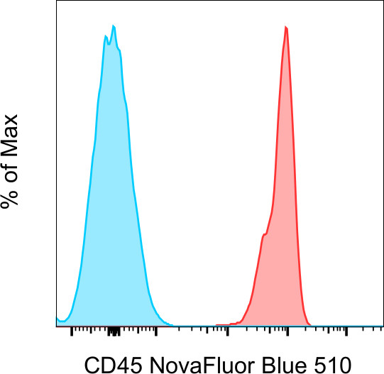 CD45 Antibody in Flow Cytometry (Flow)